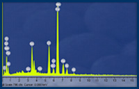 laboratory testing